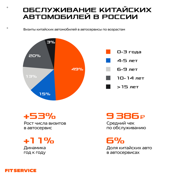 китайские автомобили в России